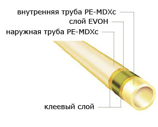 Труба PE-MDXc для систем поверхностного отопления.